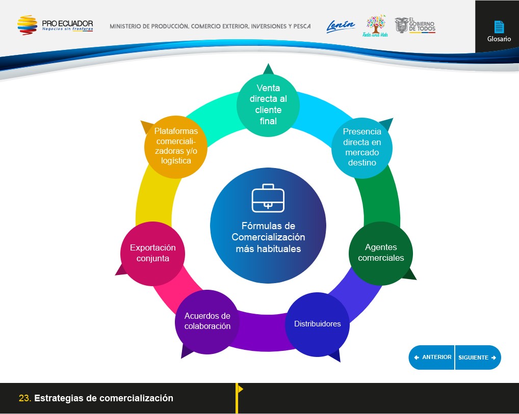 elearning ecuador ministerio de produccion