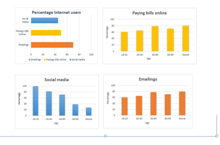 internet use for different purposes in australia